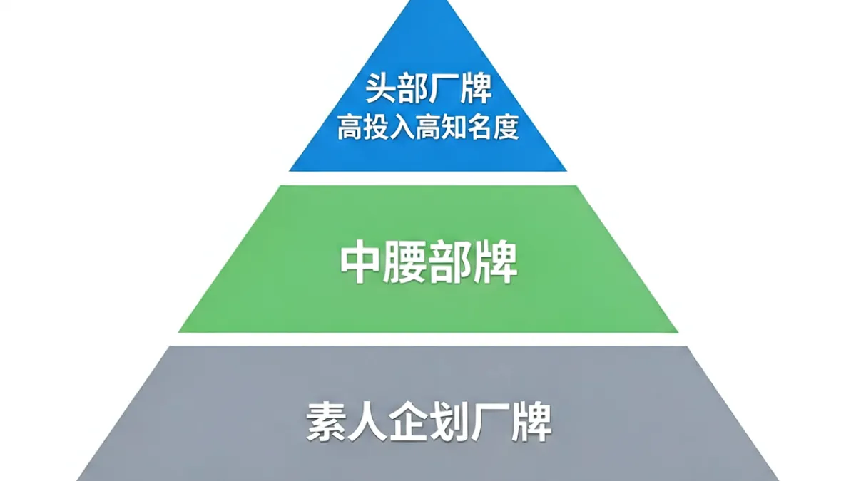日本av各大厂牌定位层级示意，从头部制作公司到素人企划类厂牌的产业生态图